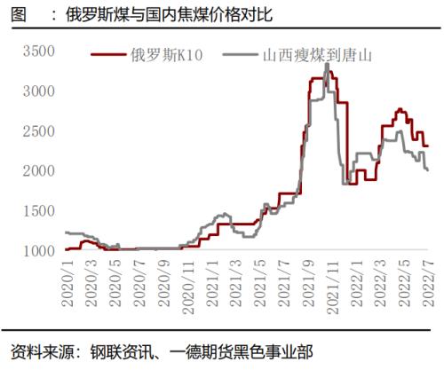 煤焦：市场供应偏紧，终端需求变化主导煤焦走势丨季报