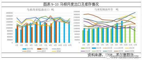 热点解读 | 印马库存此消彼长，对棕油影响几何？