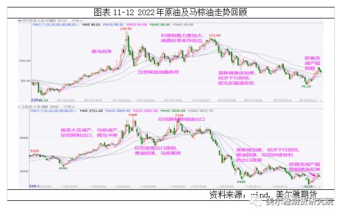 热点解读 | 印马库存此消彼长，对棕油影响几何？