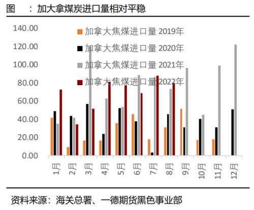 煤焦：市场供应偏紧，终端需求变化主导煤焦走势丨季报