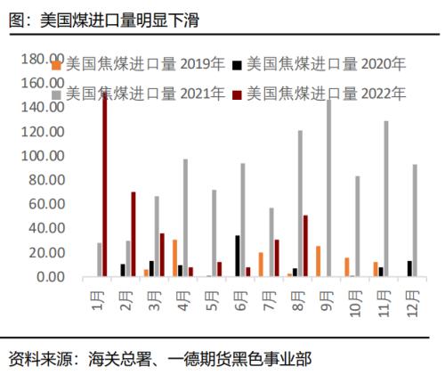 煤焦：市场供应偏紧，终端需求变化主导煤焦走势丨季报