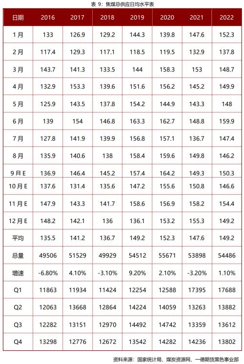 煤焦：市场供应偏紧，终端需求变化主导煤焦走势丨季报