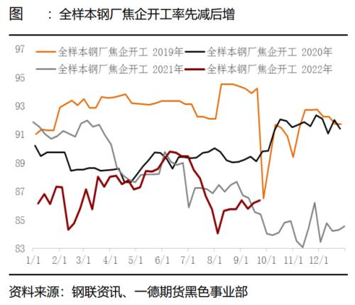 煤焦：市场供应偏紧，终端需求变化主导煤焦走势丨季报