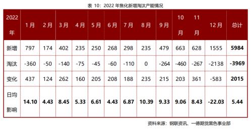 煤焦：市场供应偏紧，终端需求变化主导煤焦走势丨季报