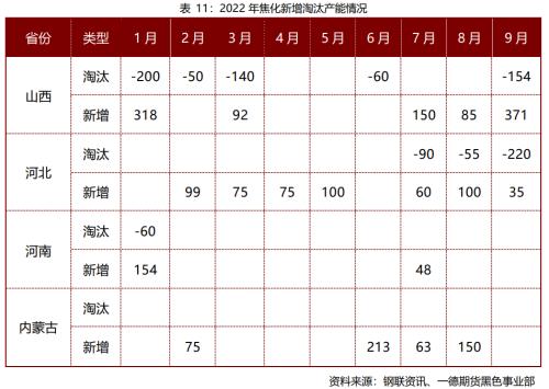 煤焦：市场供应偏紧，终端需求变化主导煤焦走势丨季报