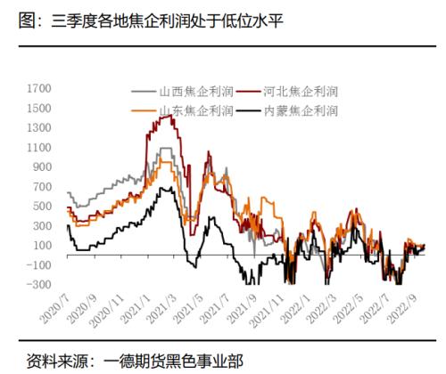 煤焦：市场供应偏紧，终端需求变化主导煤焦走势丨季报