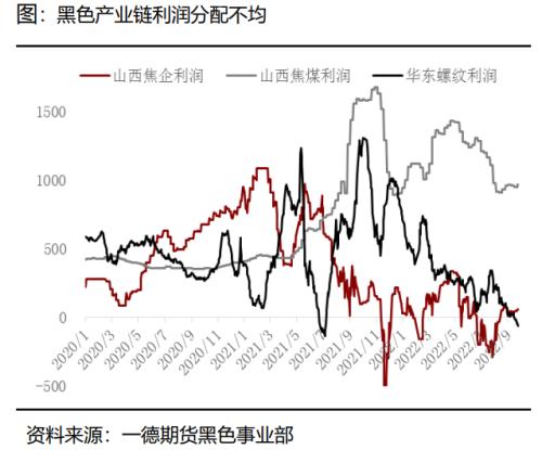 煤焦：市场供应偏紧，终端需求变化主导煤焦走势丨季报