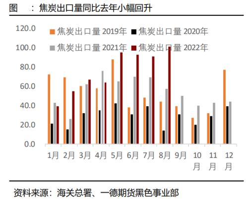 煤焦：市场供应偏紧，终端需求变化主导煤焦走势丨季报