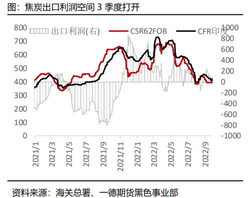 煤焦：市场供应偏紧，终端需求变化主导煤焦走势丨季报