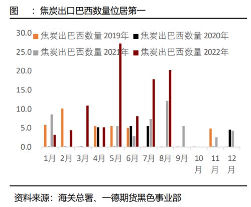 煤焦：市场供应偏紧，终端需求变化主导煤焦走势丨季报