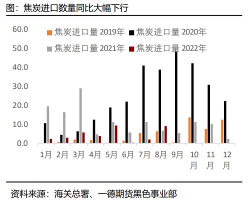 煤焦：市场供应偏紧，终端需求变化主导煤焦走势丨季报