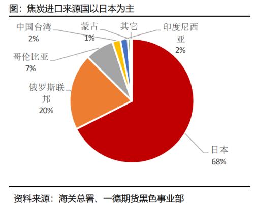 煤焦：市场供应偏紧，终端需求变化主导煤焦走势丨季报