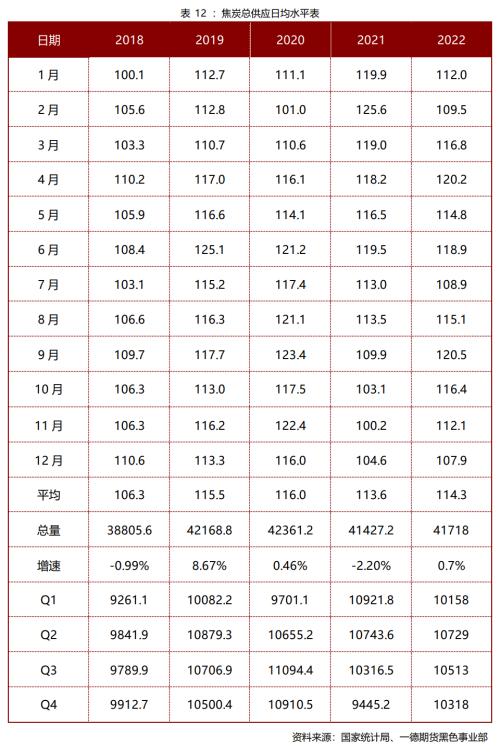 煤焦：市场供应偏紧，终端需求变化主导煤焦走势丨季报