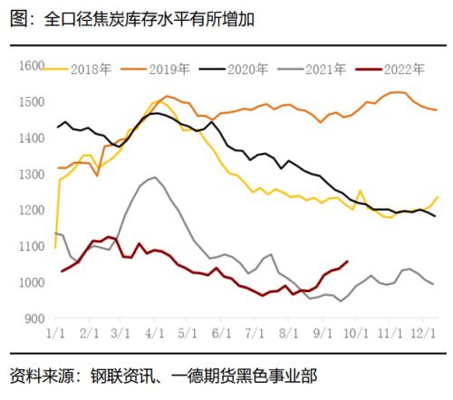 煤焦：市场供应偏紧，终端需求变化主导煤焦走势丨季报