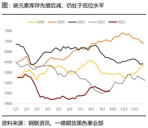 煤焦：市场供应偏紧，终端需求变化主导煤焦走势丨季报