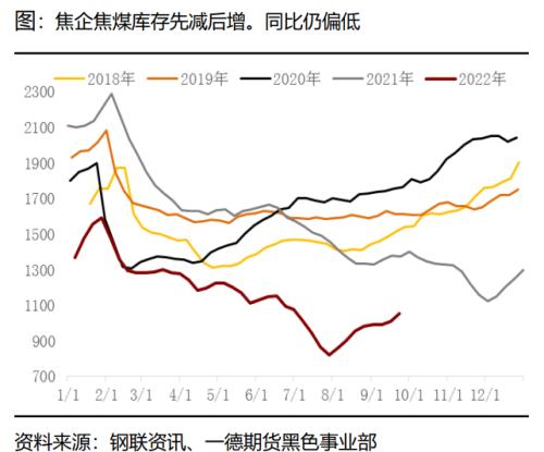 煤焦：市场供应偏紧，终端需求变化主导煤焦走势丨季报