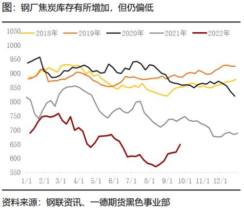 煤焦：市场供应偏紧，终端需求变化主导煤焦走势丨季报