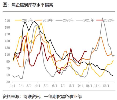 煤焦：市场供应偏紧，终端需求变化主导煤焦走势丨季报