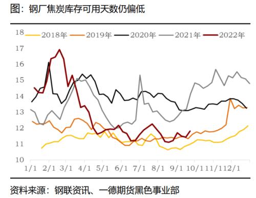 煤焦：市场供应偏紧，终端需求变化主导煤焦走势丨季报