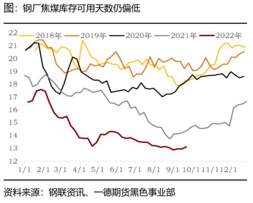 煤焦：市场供应偏紧，终端需求变化主导煤焦走势丨季报