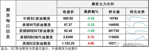 五连阳后三连跌，多重因素影响下油价深陷多空博弈泥潭