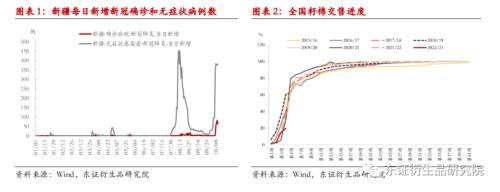 【热点报告——棉花】新疆疫情反弹对棉纺产业的影响分析