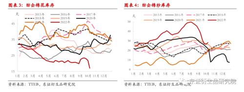 【热点报告——棉花】新疆疫情反弹对棉纺产业的影响分析