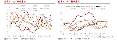 【热点报告——棉花】新疆疫情反弹对棉纺产业的影响分析