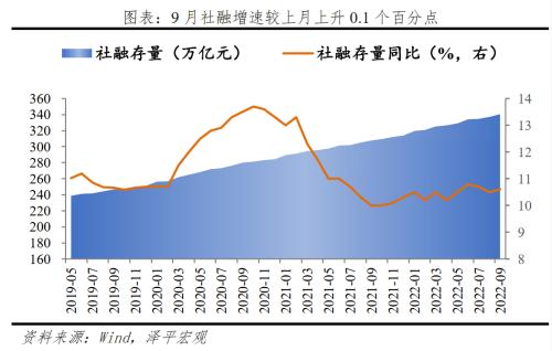 社融信贷回升传递了什么信号？