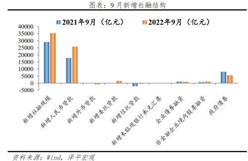 社融信贷回升传递了什么信号？