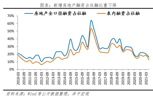 社融信贷回升传递了什么信号？