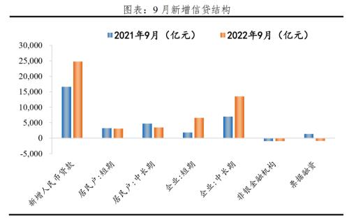 社融信贷回升传递了什么信号？