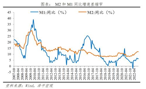 社融信贷回升传递了什么信号？