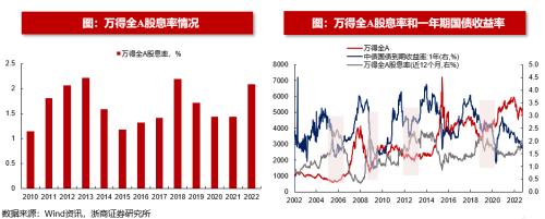 【浙商策略王杨】从流动性视角看市场见底的信号