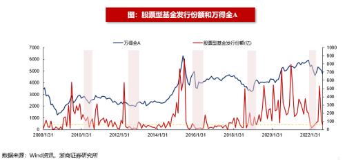 【浙商策略王杨】从流动性视角看市场见底的信号