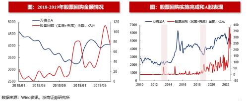 【浙商策略王杨】从流动性视角看市场见底的信号