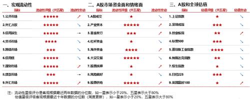 【浙商策略王杨】从流动性视角看市场见底的信号