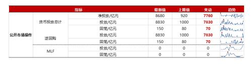 【浙商策略王杨】从流动性视角看市场见底的信号