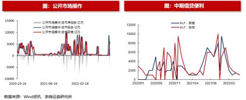 【浙商策略王杨】从流动性视角看市场见底的信号