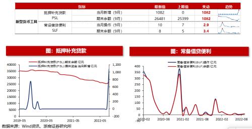 【浙商策略王杨】从流动性视角看市场见底的信号