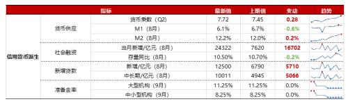 【浙商策略王杨】从流动性视角看市场见底的信号