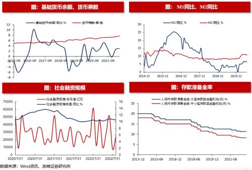 【浙商策略王杨】从流动性视角看市场见底的信号