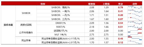 【浙商策略王杨】从流动性视角看市场见底的信号