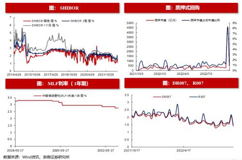 【浙商策略王杨】从流动性视角看市场见底的信号