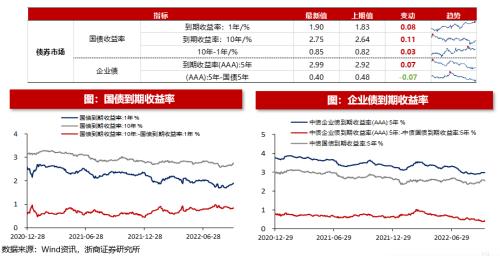 【浙商策略王杨】从流动性视角看市场见底的信号