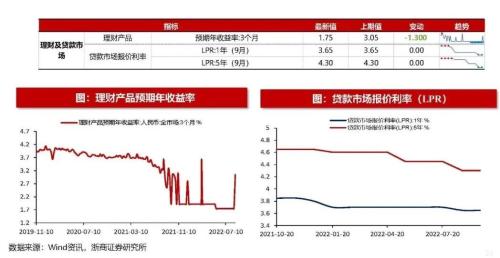 【浙商策略王杨】从流动性视角看市场见底的信号