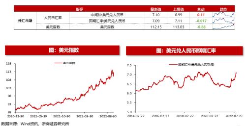 【浙商策略王杨】从流动性视角看市场见底的信号