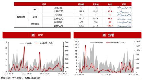 【浙商策略王杨】从流动性视角看市场见底的信号