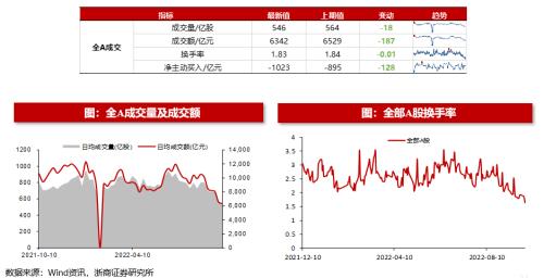 【浙商策略王杨】从流动性视角看市场见底的信号