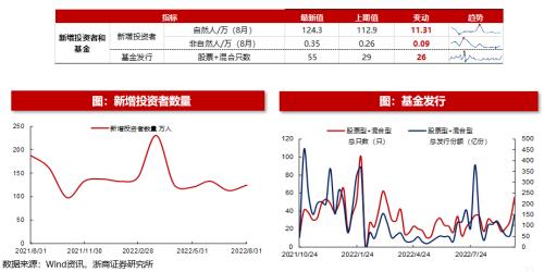 【浙商策略王杨】从流动性视角看市场见底的信号